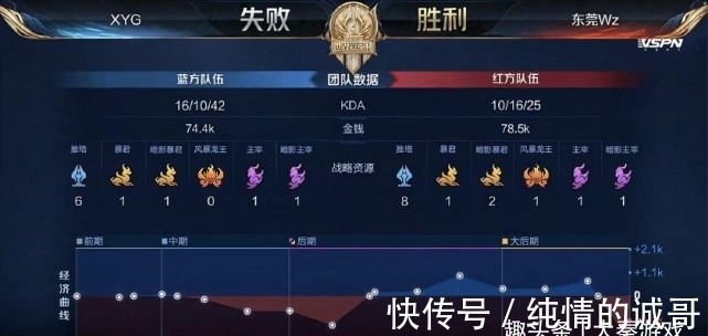 中国队的比 中国队的比